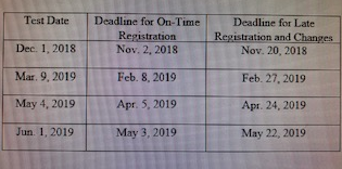 Test and registration dates for the SAT in 2018-2019